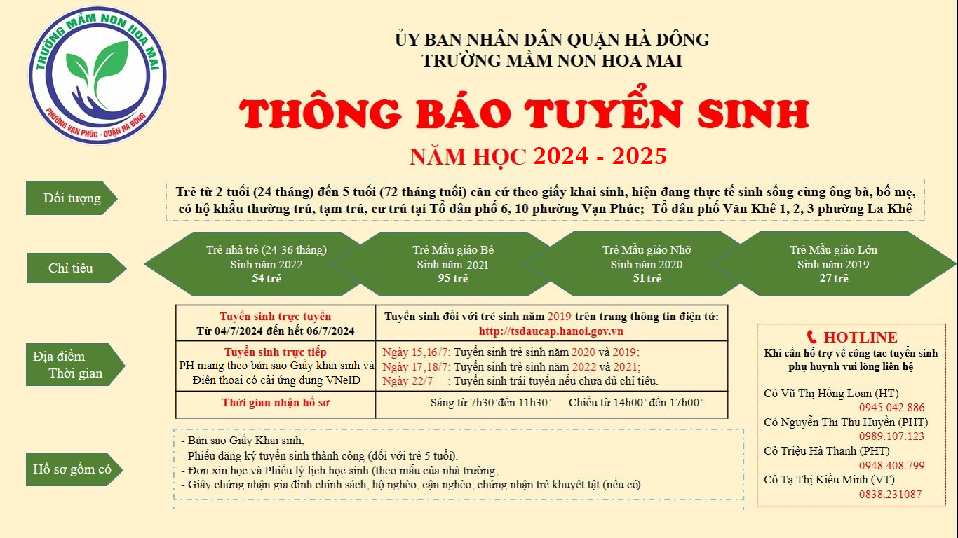 Thông báo Tuyển sinh 2024 2025